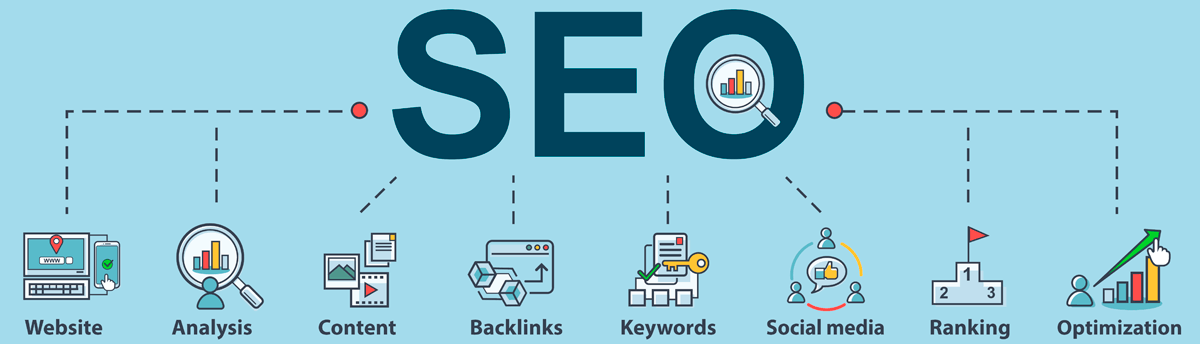 SEO - Search Engine Optimization - Google søgeoptimering